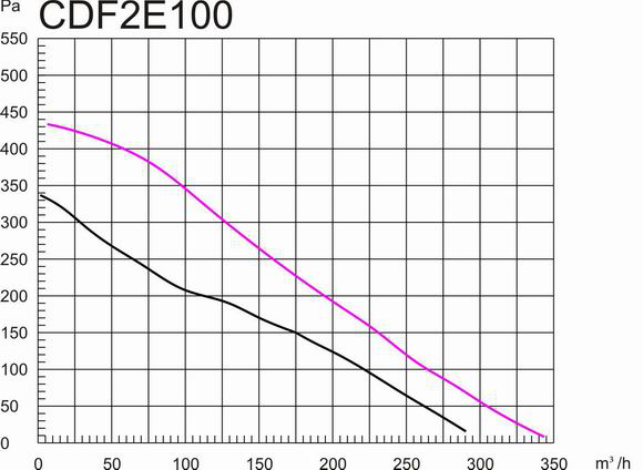 铁壳后倾式圆形管道樱桃视频在线播放官网入口100mm风量风压曲线图