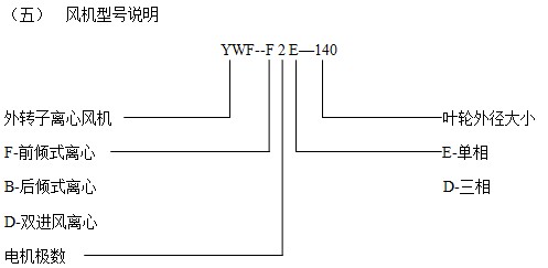 YWF系列外转子樱桃视频在线播放官网入口型号说明